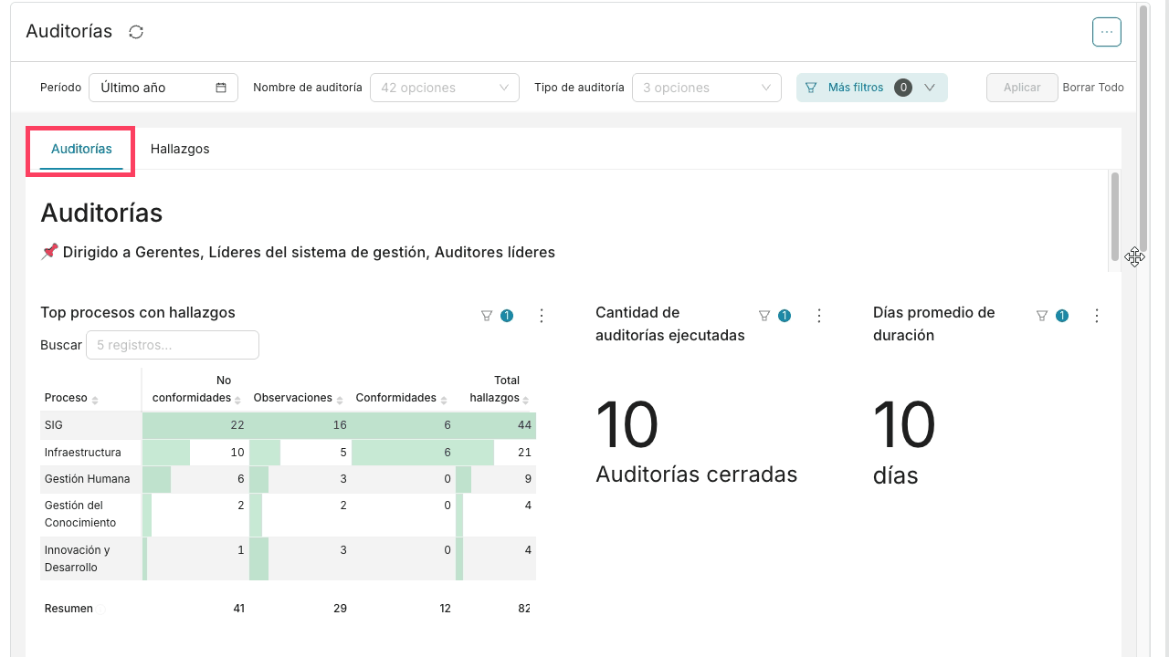 Auditorias-auditorias