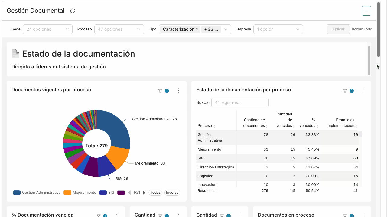 Dashboard_Gestion-documental