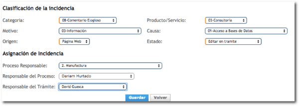 clasificación de la incidencia