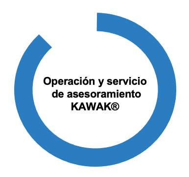Implementación - Operación y servicio