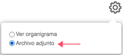 archivo-adjunto-organigrama