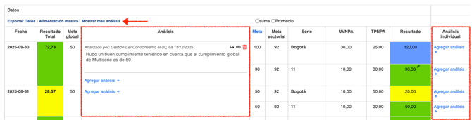 cumplimiento-global-multiserie