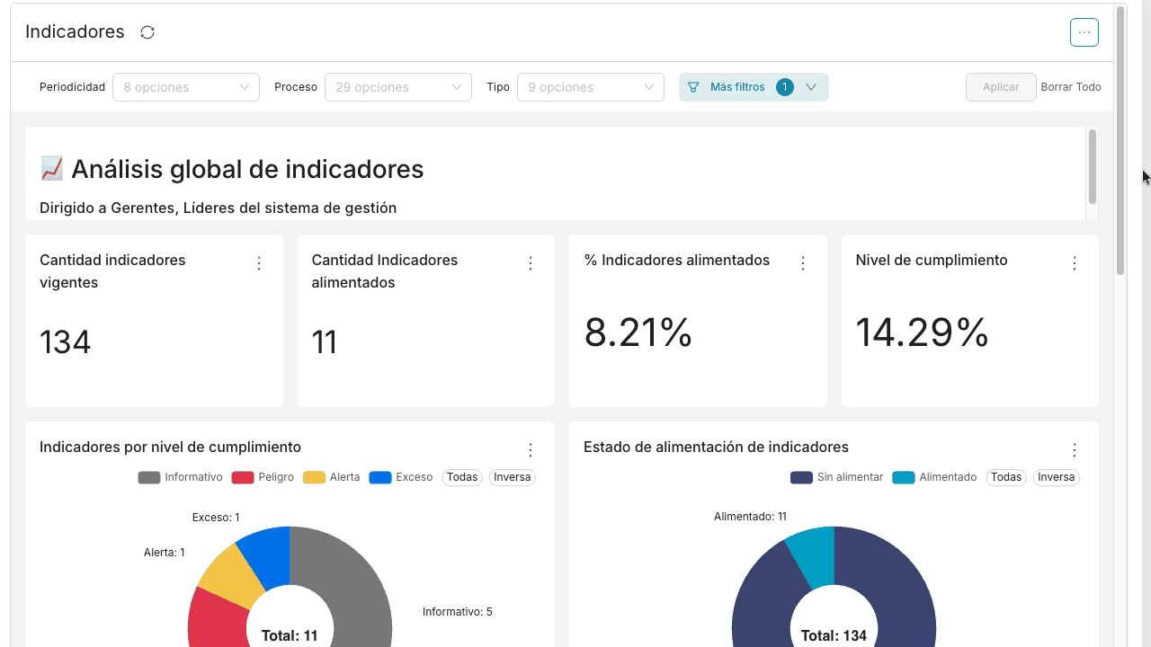 dashboard-indicadores