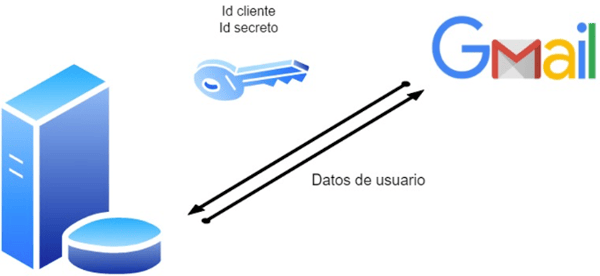 datos-usuario