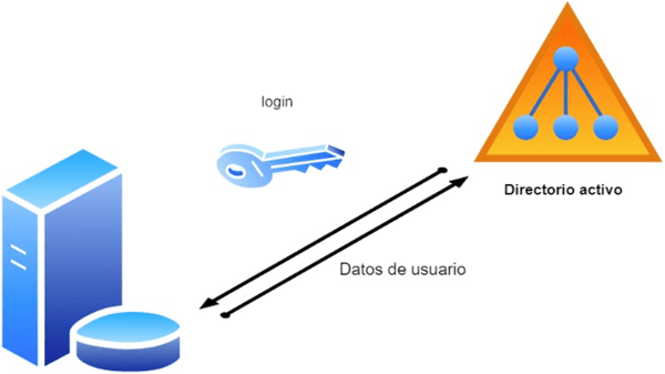 directorio-activo