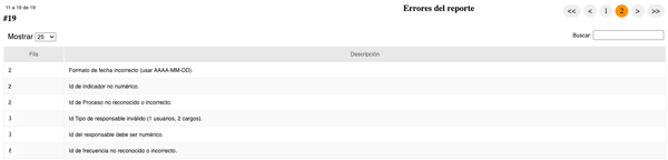 errores-importar-indicadores