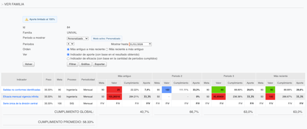 familia-por-periodosyAportes