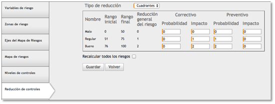 modificar desde configuración ss