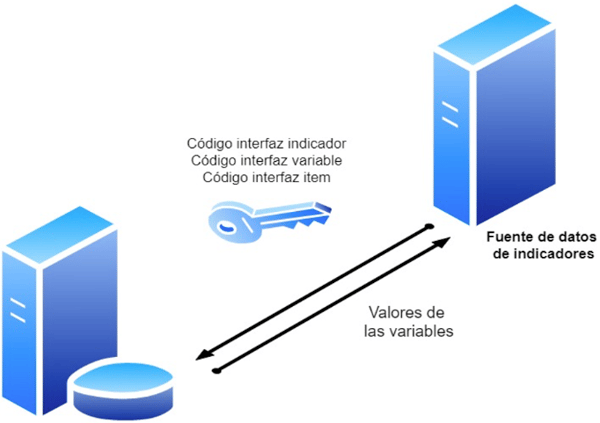 integracion-indicadores