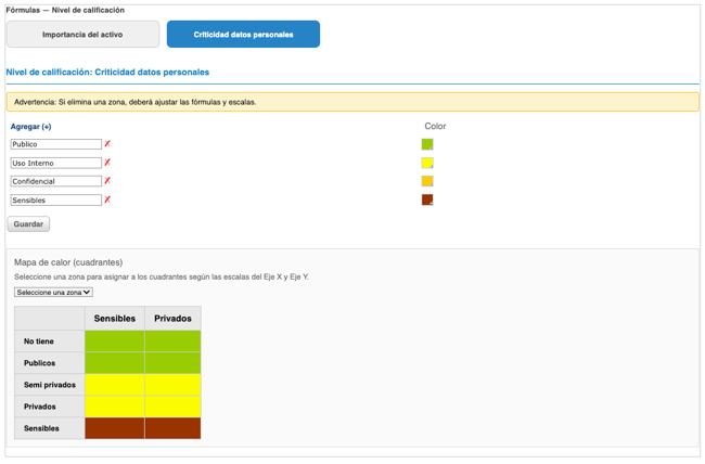 mapa-de-calor-activos