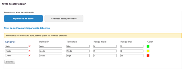 niveles-de-calificacion-activos