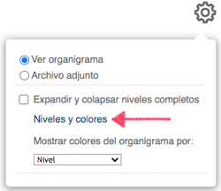 niveles-y-colores-organigrama