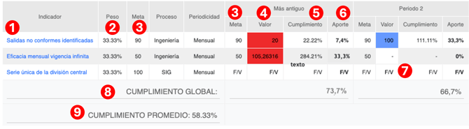 nomenclatura-familia