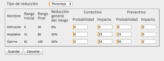 reduccion-riesgo-porcentaje
