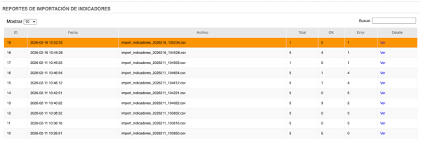 reporte-importacion_Indicadores