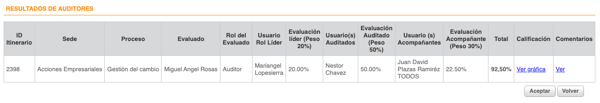 resultados-evaluacion-auditores