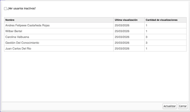 usuarios-visualizan-noticia