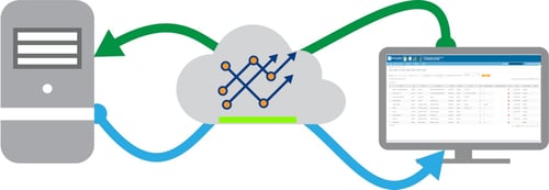 webserviceIndicadores